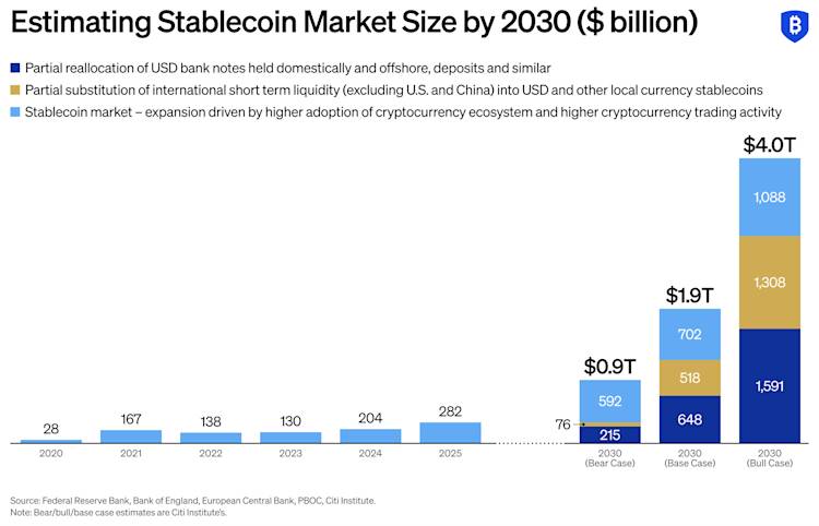 Estimating Stablecoin Market Size